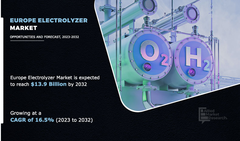Europe Electrolyzer Market 