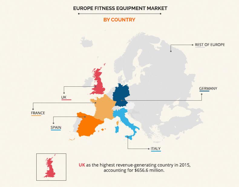 Europe Fitness Equipment Market