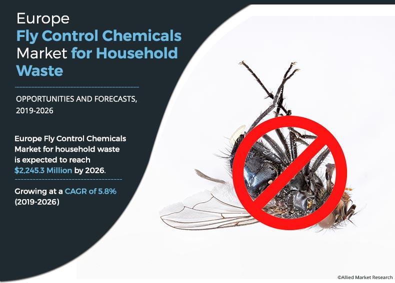 Europe Fly Control Chemicals Market	