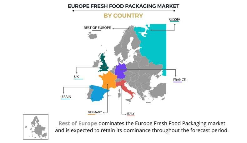 Europe Fresh Food Packaging Market by Country
