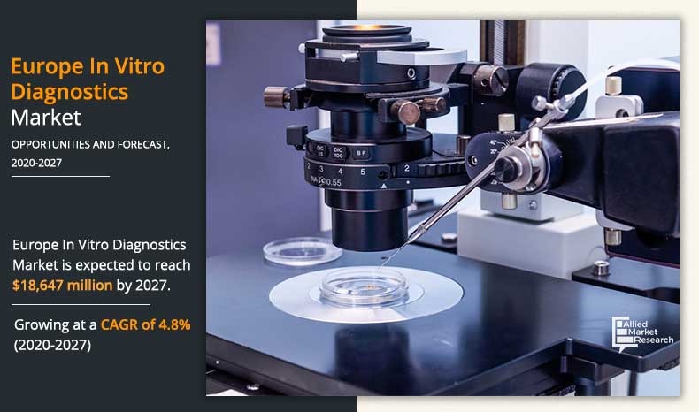 europe-in-vitro-diagnostics-market-2020-2027-1592819957	