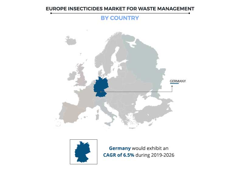 Europe Insecticides Market for Waste Management by Country