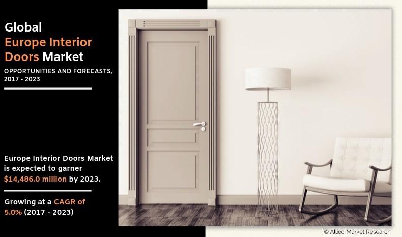 Europe Interior Doors Market Size Share Industry