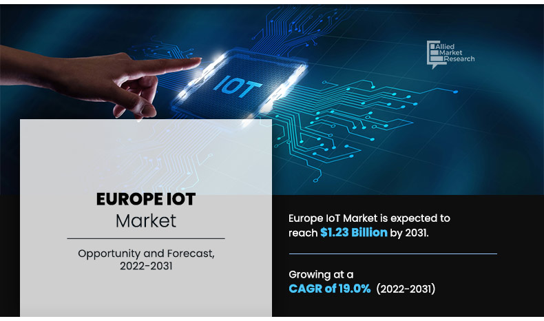 Europe-IoT-Market	