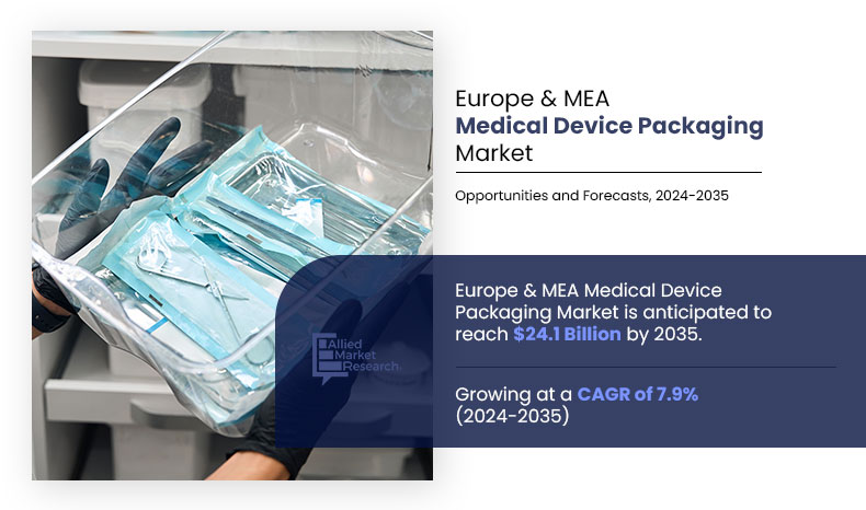 Europe-&-MEA-Medical-Device-Packaging-Market,-2024-2035