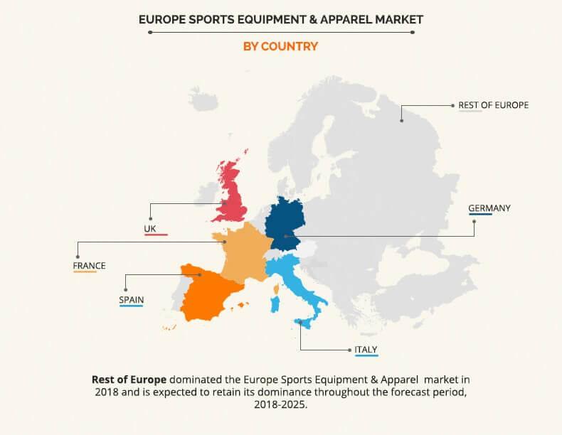 Europe Sports Equipment and Apparel Market by Regional Analysis