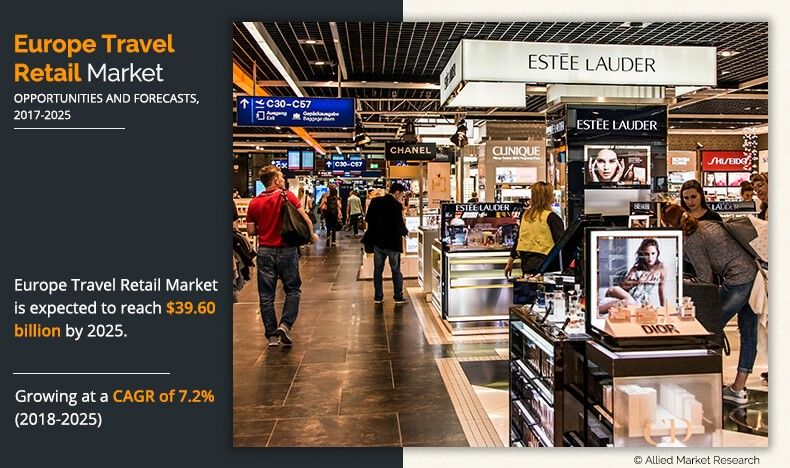 Europe Travel Retail Market Outlook