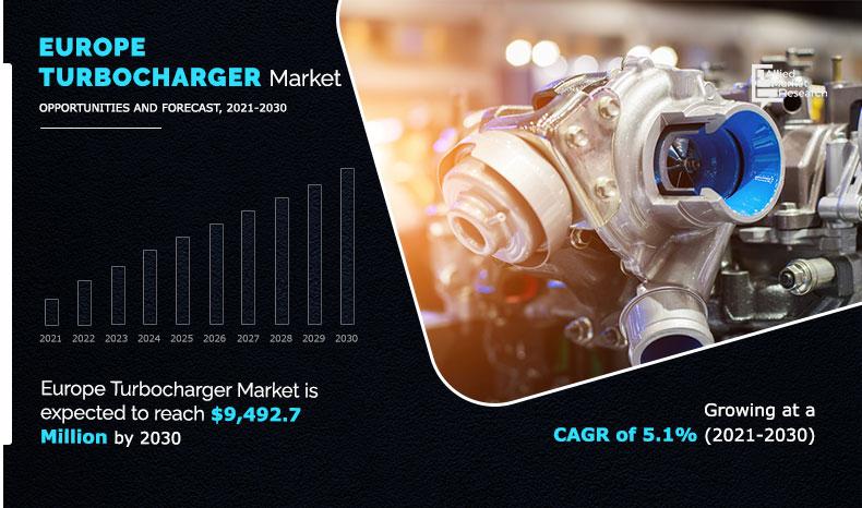 Europe-Turbocharger-Market-2021-2030