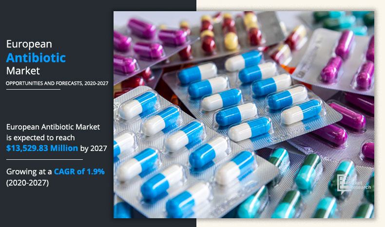 European Antibiotics Market