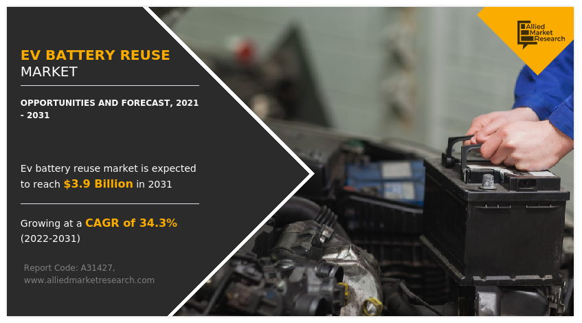 EV Battery Reuse Market