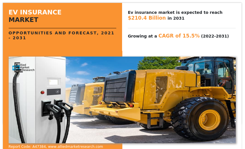 EV Insurance Market Insights