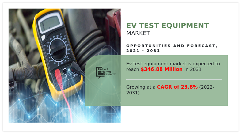 EV Test Equipment Market, Electric Vehicle Test Equipment Market, EV Test Equipment Industry