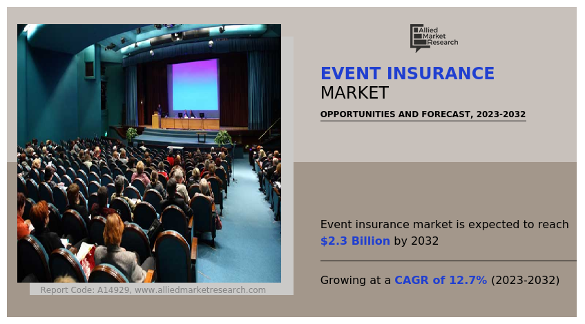 Event Insurance Market Insights
