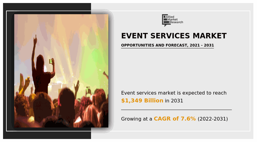 Event Services Market, Event Services Industry, Event Services Market Forecast