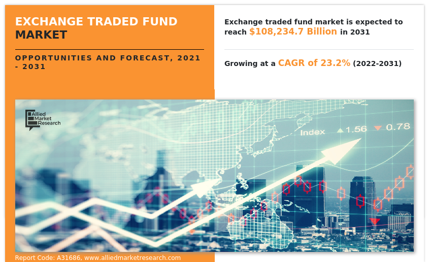 Exchange Traded Fund Market