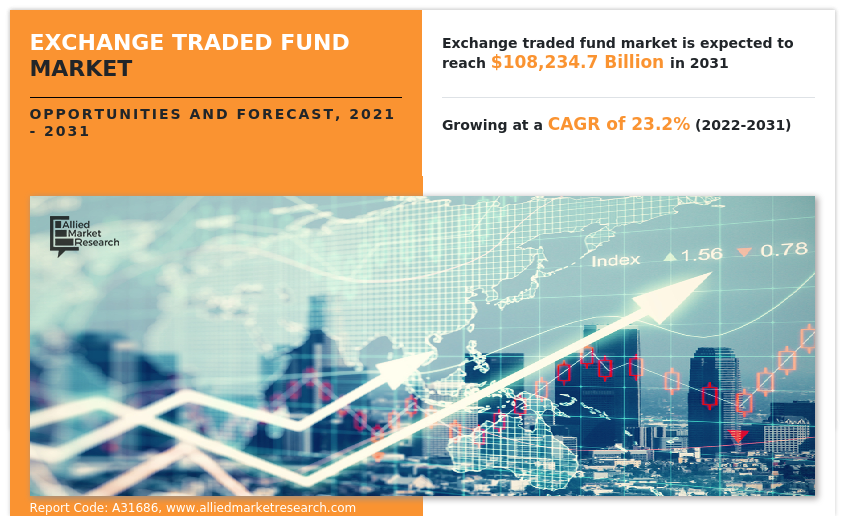 Exchange Traded Fund Market Insights