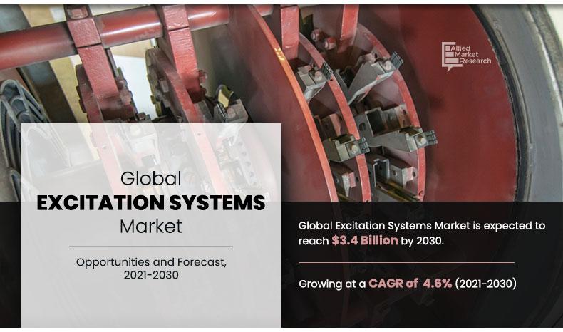 Excitation-Systems-Market