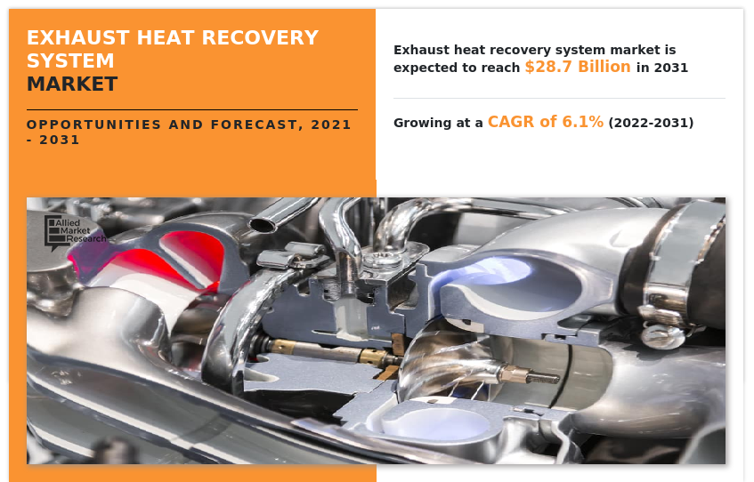 Exhaust Heat Recovery System Market, Exhaust Heat Recovery System Industry