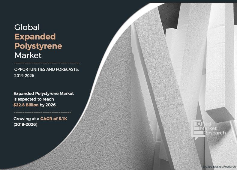 Expanded-Polystyrene-Market-Size