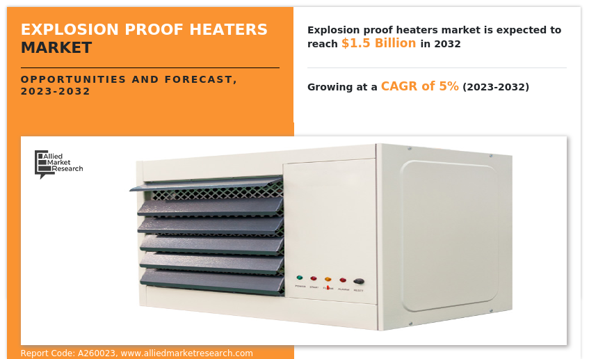 Explosion Proof Heaters Market