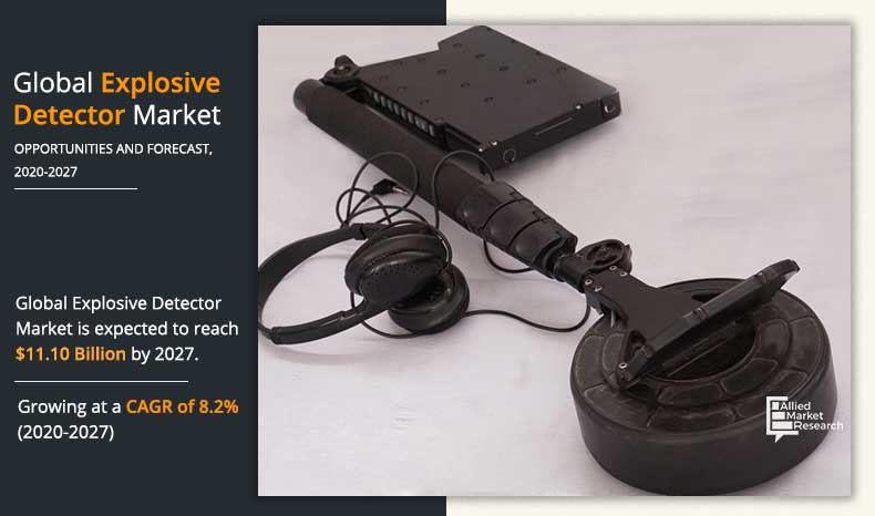 Explosive Detector Market Insights