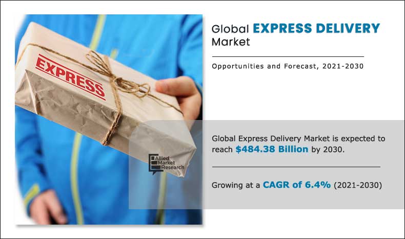 Express Delivery Market Size, Share, Report, Analysis, Services