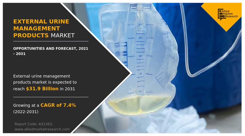 External Urine Management Products Market