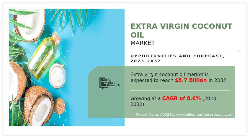 Extra Virgin Coconut Oil Market
