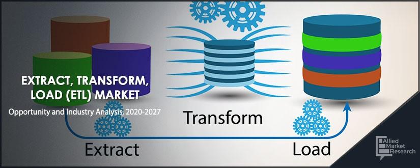 Extract, Transform, Load (ETL) Market	