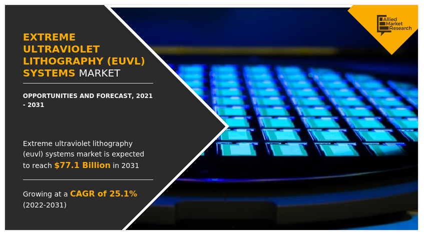 Extreme Ultraviolet Lithography Systems Market, EUVL Systems Market, Extreme Ultraviolet Lithography Systems Industry, Extreme Ultraviolet Lithography Systems Market Size, Extreme Ultraviolet Lithography Systems Market Share, Extreme Ultraviolet Lithography Systems Market Growth, Extreme Ultraviolet Lithography Systems Market Trends, Extreme Ultraviolet Lithography Systems Market Analysis, Extreme Ultraviolet Lithography Systems Market Forecast, Extreme Ultraviolet Lithography Systems Market Outlook, Extreme Ultraviolet Lithography Systems Market Opportunity