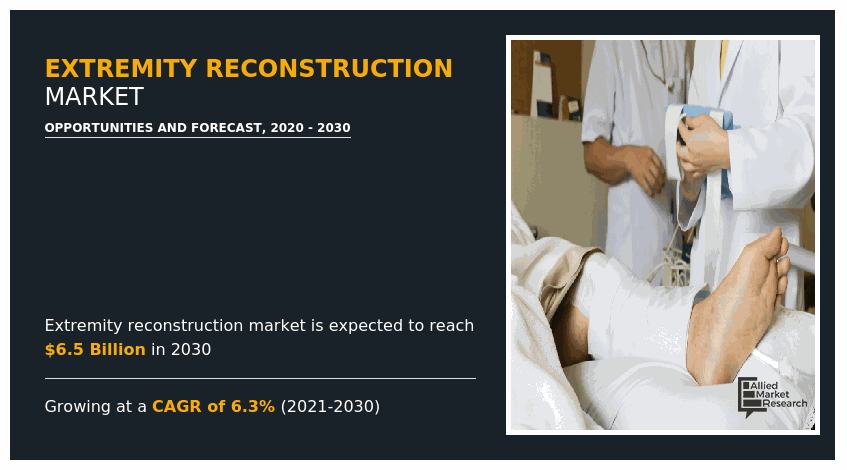 Extremity Reconstruction Market, Extremity Reconstruction Market Size, Extremity Reconstruction Market Share, Extremity Reconstruction Market Analysis, Extremity Reconstruction Market Growth, Extremity Reconstruction Market Opportunity, Extremity Reconstruction Market Trends, Extremity Reconstruction Market Forecast