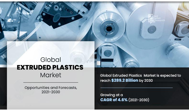 Extruded Plastics Market