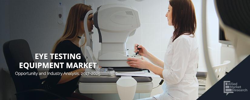 Eye Testing Equipment Market	