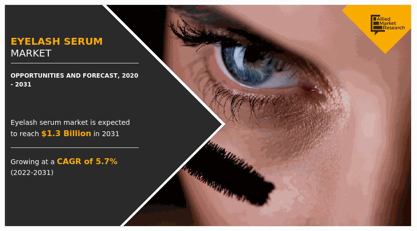 Eyelash Serum Market, Eyelash Serum Industry, Eyelash Serum Market Size, Eyelash Serum Market Share, Eyelash Serum Market Growth, Eyelash Serum Market Trends, Eyelash Serum Market Analysis, Eyelash Serum Market Forecast