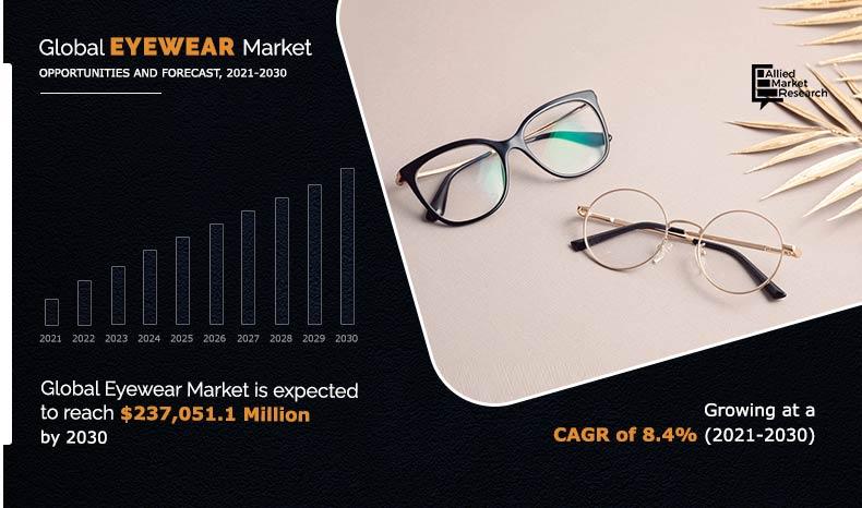 eyewear-Market-2021-2030	