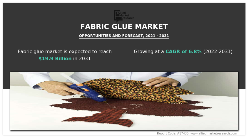 Fabric Glue Market