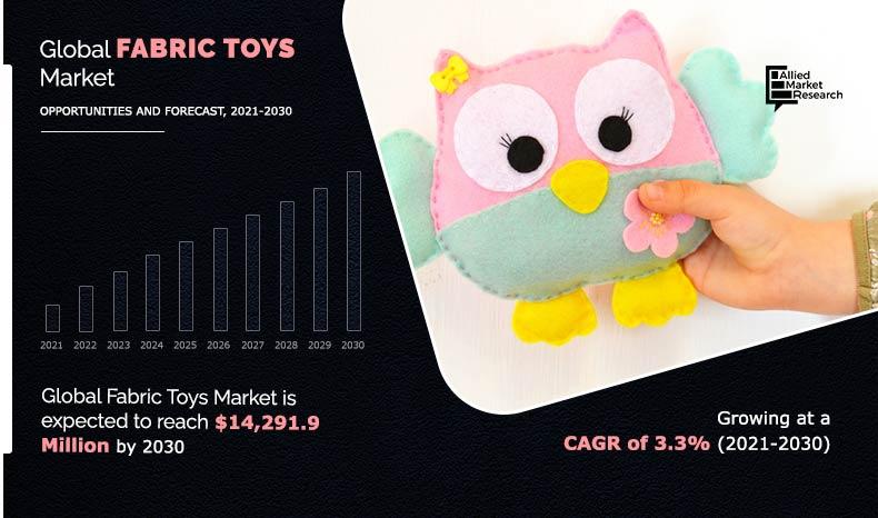 Fabric-Toys--Market--2021-2030	