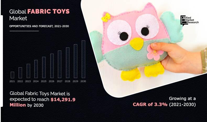 Fabric-Toys--Market--2021-2030