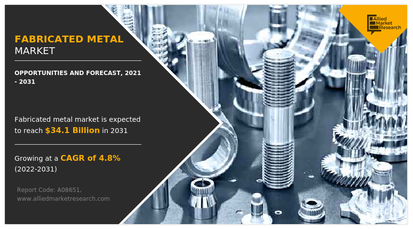 Fabricated Metal Market