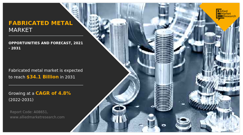 Fabricated Metal Market Size Share Industry
