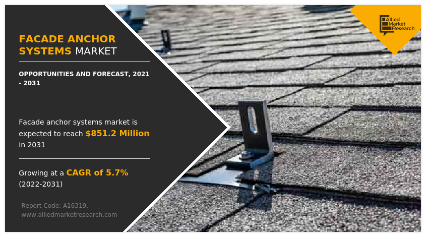 Facade Anchor Systems Market