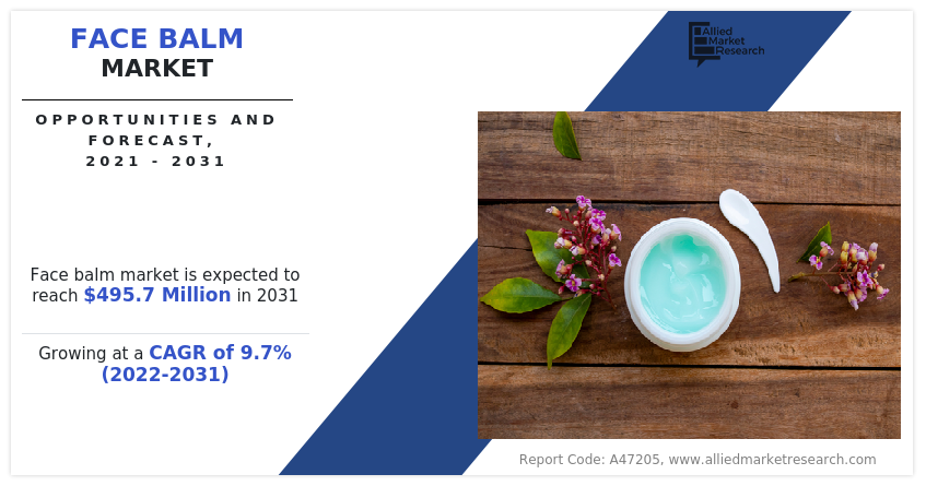 Face Balm Market