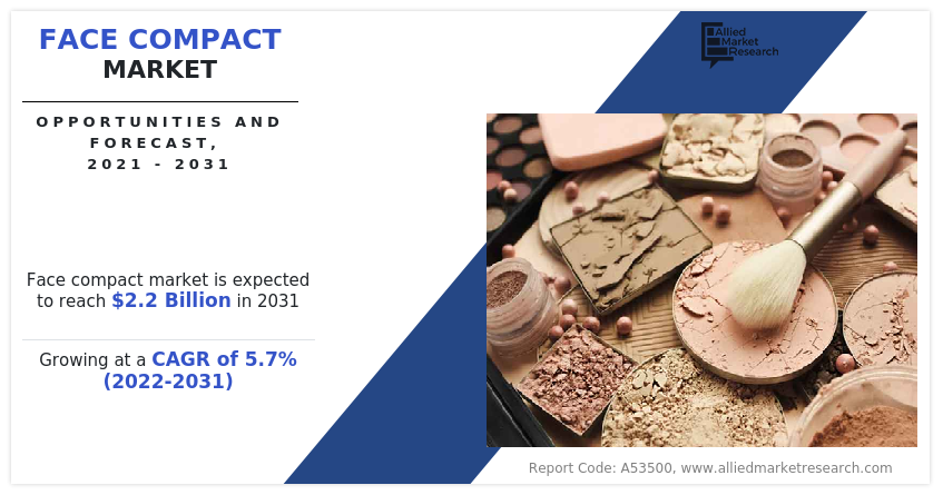 Face Compact Market