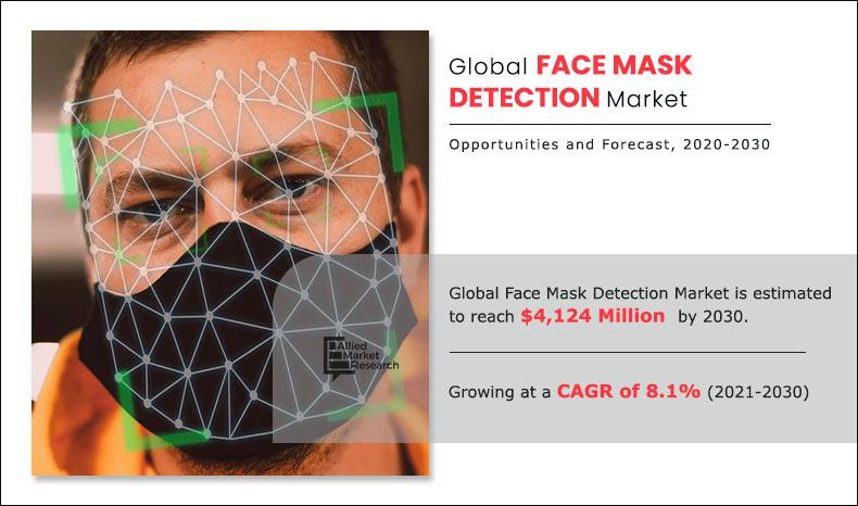 Face-Mask-Detection-Market-2021-2030	