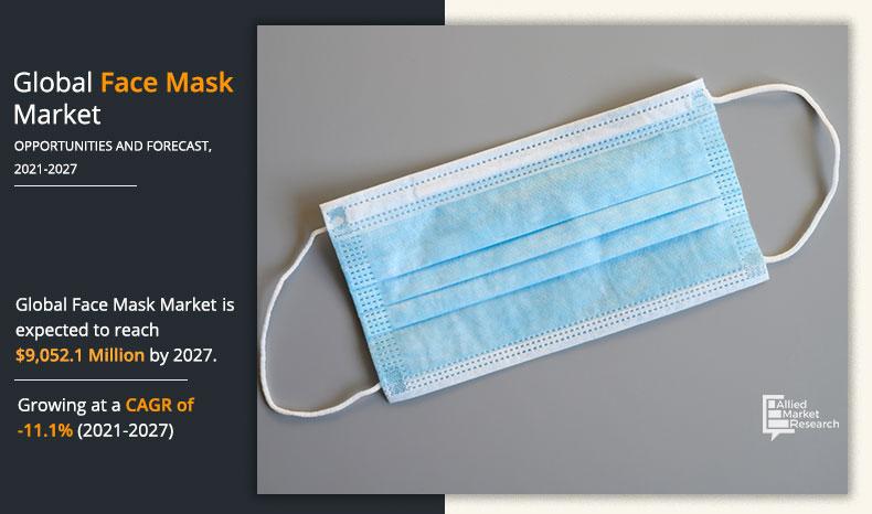 Mask medical surgical vs We Compared