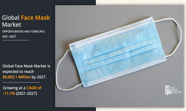 Face Mask Market