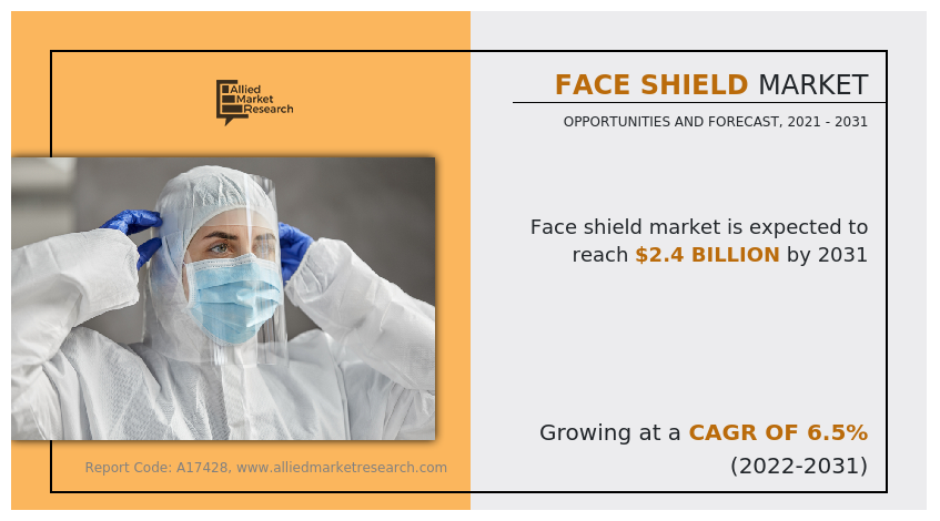 Face Shield Market