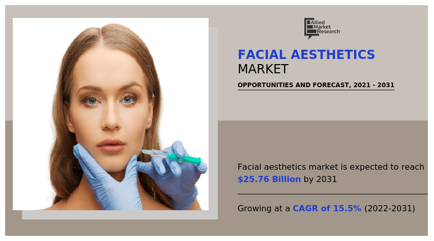Facial Aesthetics Market, Facial Aesthetics Market size, Facial Aesthetics Market share, Facial Aesthetics Market trends, Facial Aesthetics Market growth, Facial Aesthetics Market analysis, Facial Aesthetics Market forecast, Facial Aesthetics Market opportunity