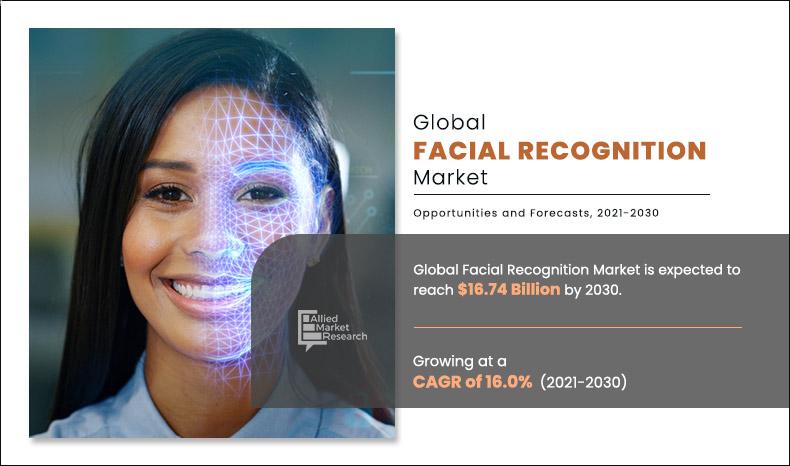 Facial-Recognition-Market	