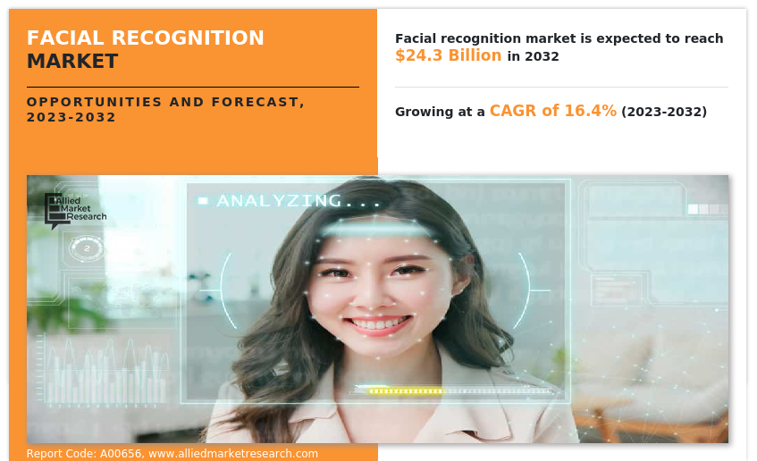 Facial Recognition Market